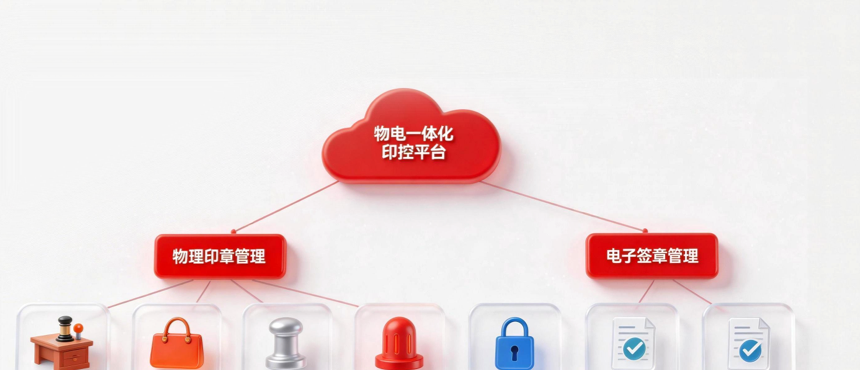 一体化印章管理平台架构图