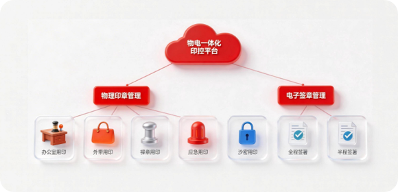 量子加密系统