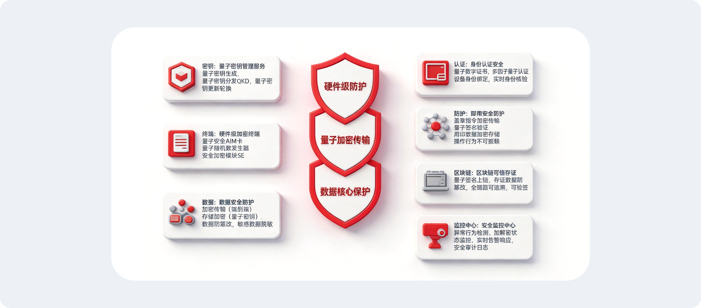 量子安全防护