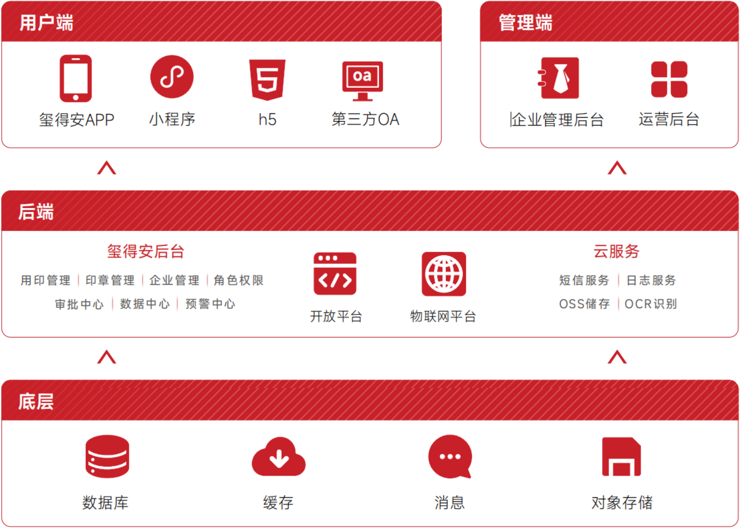 稳定、安全、可灵活部署