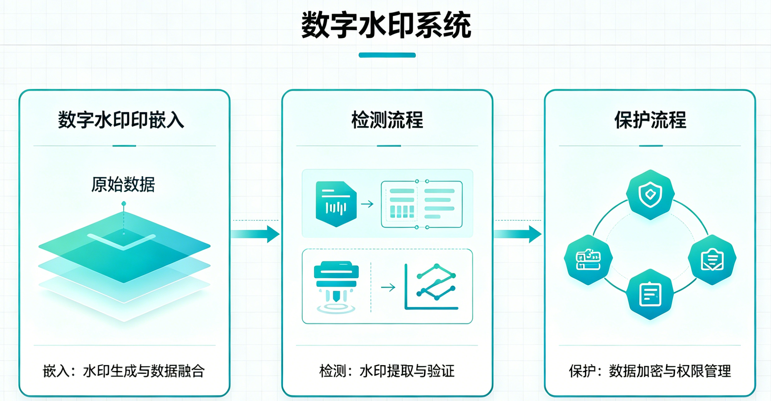 玺得安数字水印系统